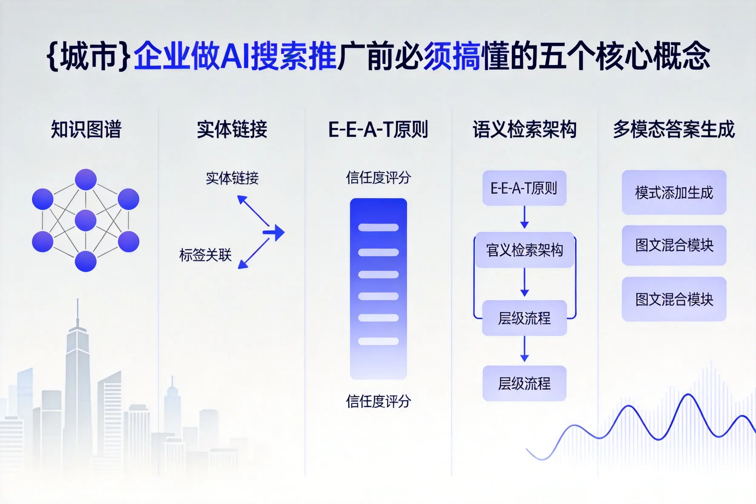 杨陵企业做AI搜索推广前必须搞懂的五个核心概念