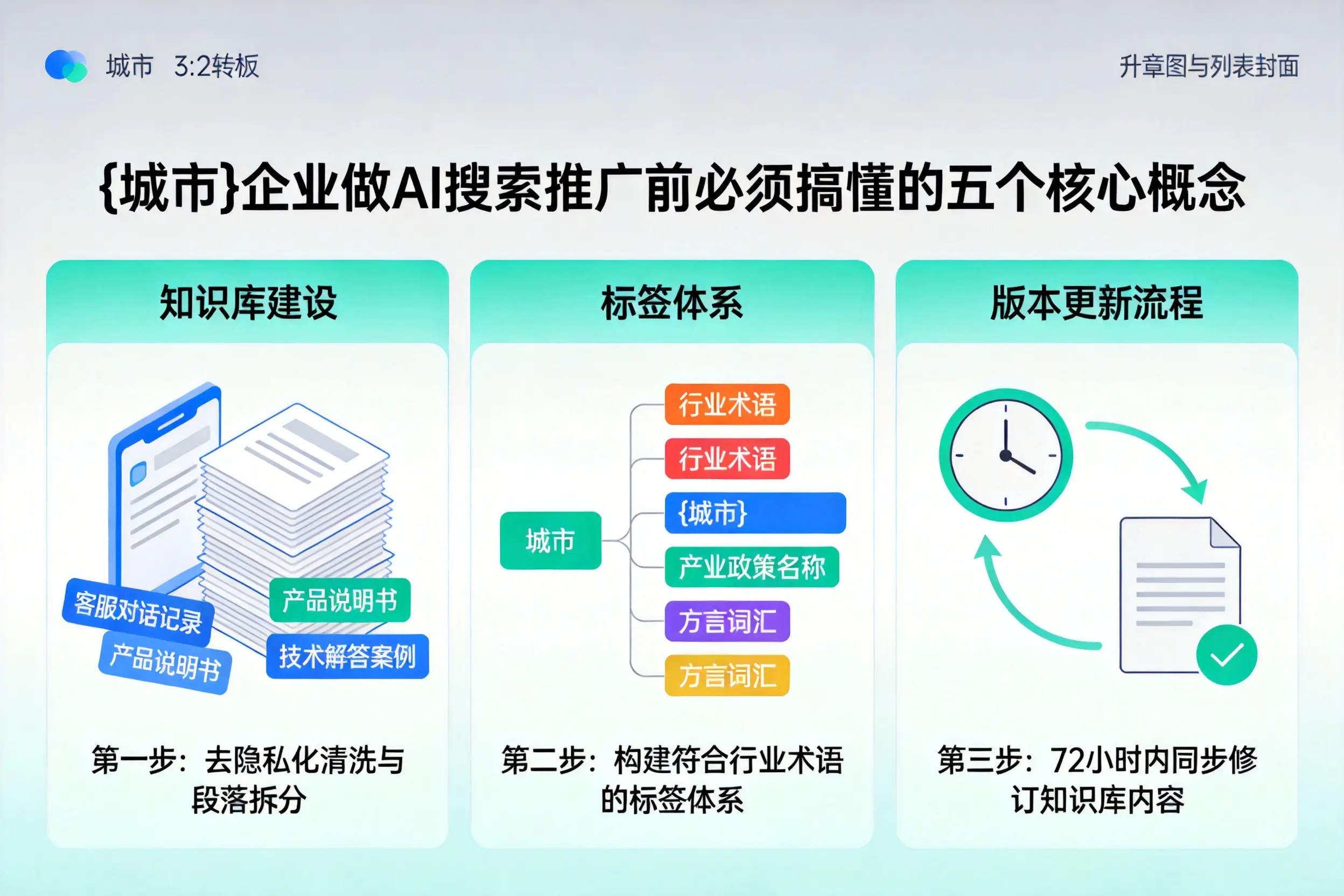杨陵企业做AI搜索推广前必须搞懂的五个核心概念